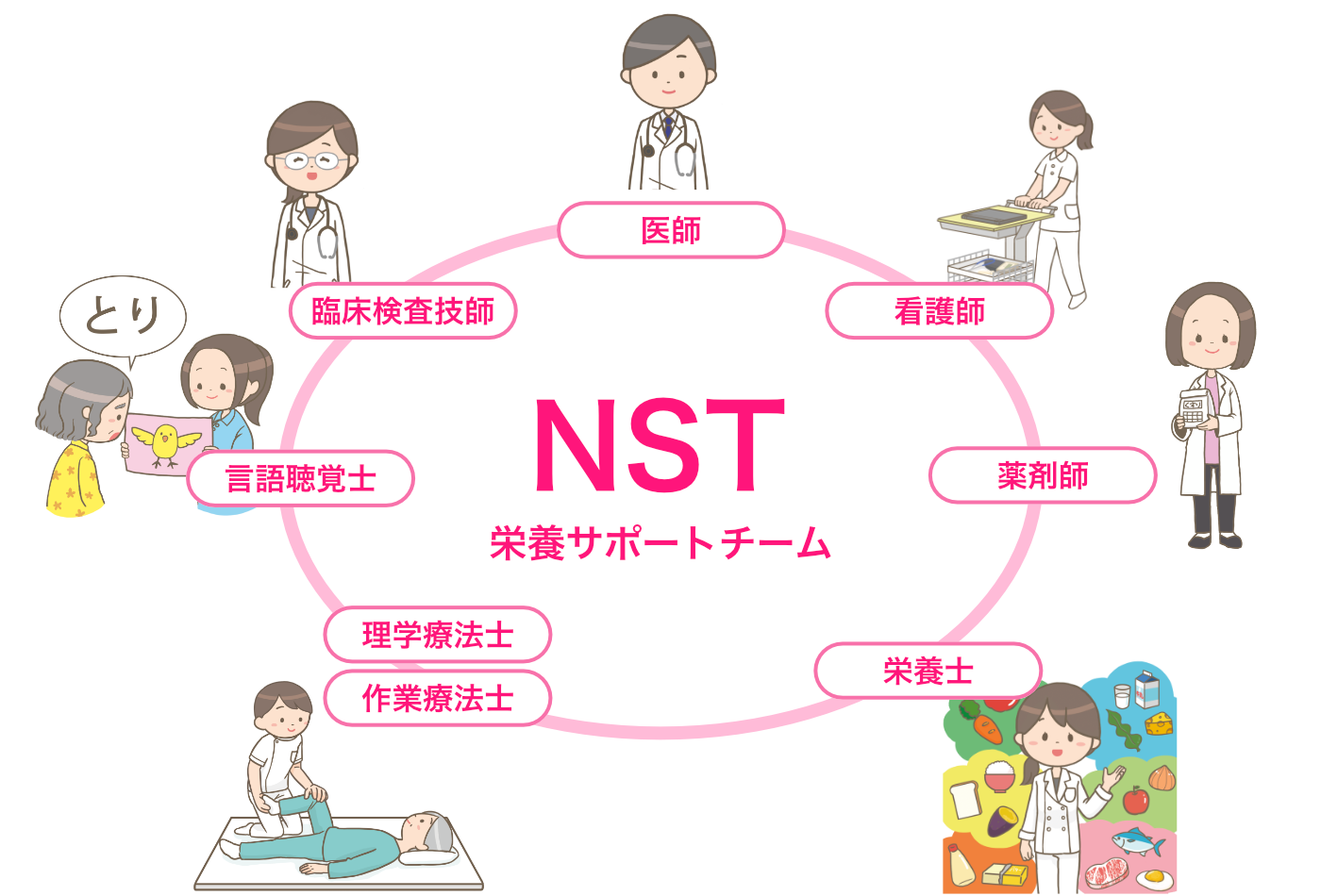 nst とは 産婦 人 科